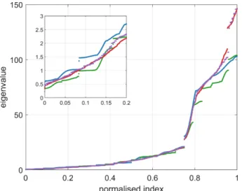 Figure 2. The 3D visualizations of the ground state configurations of the multiple A-tract, intrinsically bent, sequence (T 6 GCCCG) 9, compared with the homogeneous, intrinsically straight, sequence T 99