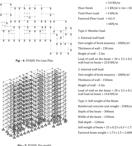 Fig – 4: STADD. Pro Line Plan 