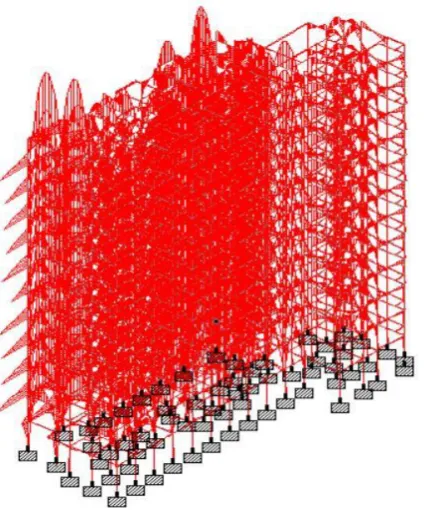 Fig -14: Bending Moment acting on the structure  