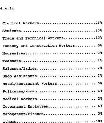 Table 4.3.