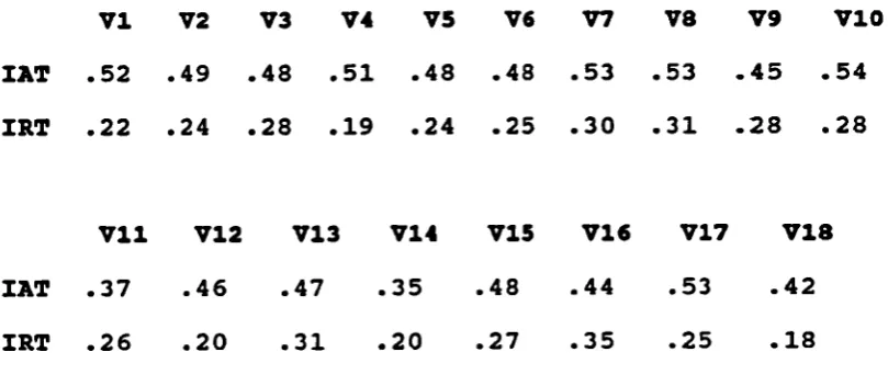 Table 5.4.Vi V2 V3 V4 VS V6 V7 Va V9 V1O