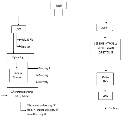 FIGURE 1 : SYSTEM ARCHITECTURE 
