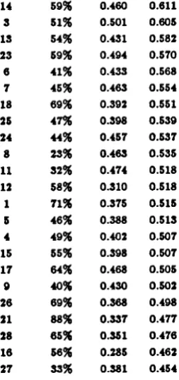 Table A9.3.