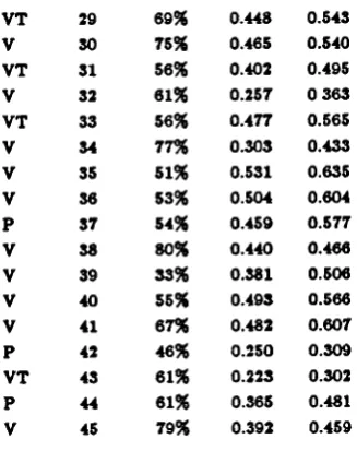 Table A9.4.