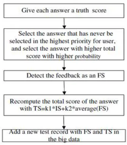 Fig. 2. Feedback prediction method.  