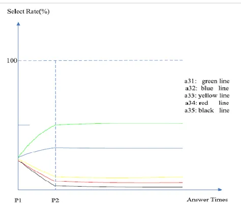 Fig. 9. Fourth approach of predictable robot (color online).  
