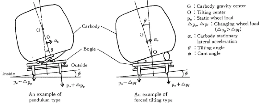 Fig.2 and Table 1.  
