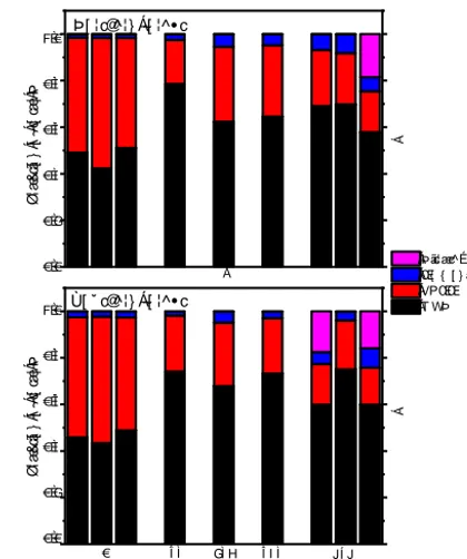 Figure 3. Molar carbon-to-nitrogen ratio of moss tissues from thegiven by the blue squares and red circles, respectively, and are re-ported as the mean (cooler (a) and warmer (b) forest sites plotted against incubationtime