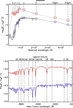 Figure 2.4: Relevant passbands and spectral features in the wavelength ranges used in thiswork