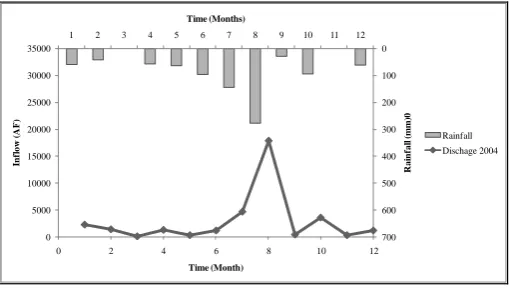 Fig 2. Rainfall-runoff comparison 2001 
