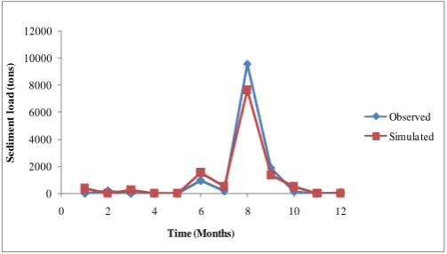 Fig 18. Sediment Validation 2002 
