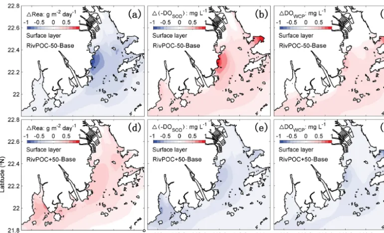 Figure 11. Conceptual schematic of the oxygen dynamics in response to riverine inputs in the PRE