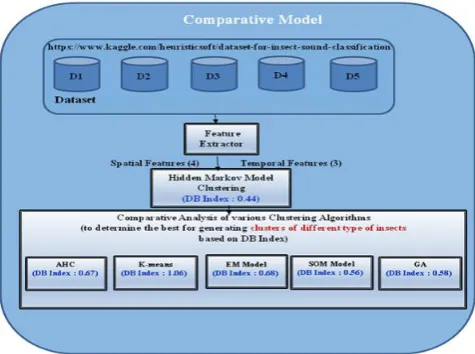 Fig -2:  Hidden Markov Model 