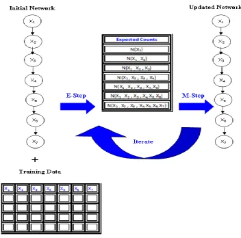 Fig -5:  Expectation-Maximization Clustering 