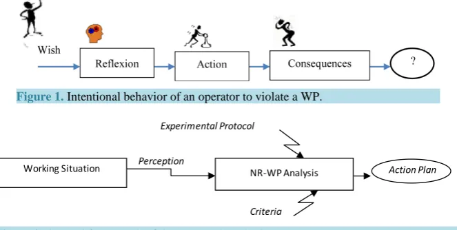 Figure 2. General framework of the proposed method.                                 