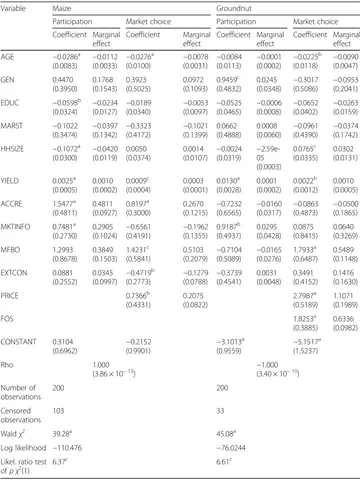 Table 3 Sample selectivity probit estimates of determinants of market participation and marketchoice