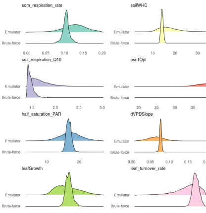Table 2. Performance statistics of ensemble means before and after the PDA for both models and output variables