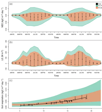 Figure 6. Pre-PDA vs. post-PDA ED2 performance against real-world data. Panels and colors are the same as in Fig