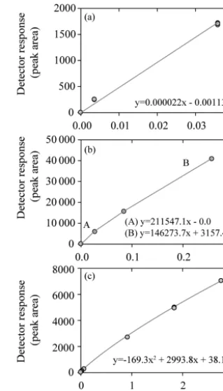 Figure 5. Deviation from the median value (reported in absoluteunits) for nitrous oxide datasets