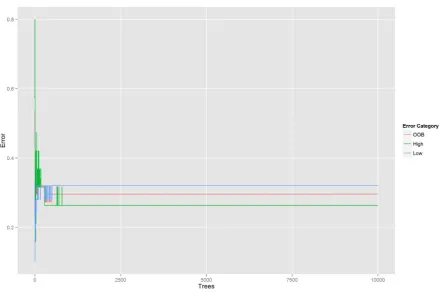 Figure 3. Score means and its 95% confidence intervals for each test, by class (high vs
