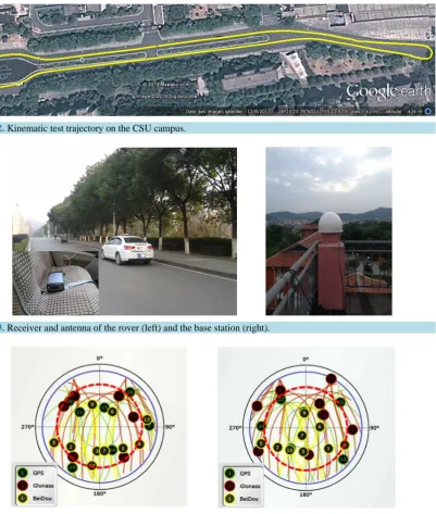 Figure 2. Kinematic test trajectory on the CSU campus.                                                     