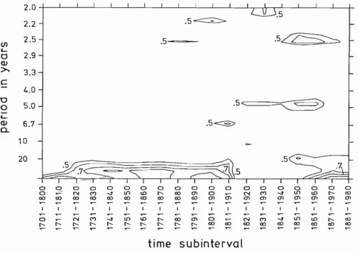 Fig.  6.  Similar to  Fig.  5  but  SVI  volcanic  parameter. 