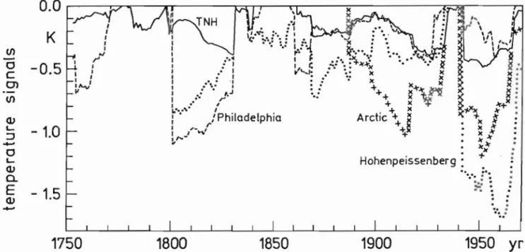 Table  3  summarizes  not  only  the  correlations  with  respect  to  the  unfiltered  and  10  yr  low-pass  filtered  data but also  to  the  related  maximum  temperature effects