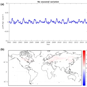Figure 5. (a) Change in mean global GPP (PgCmonth−1) due to removal of seasonal variability in atmospheric CO2 concentration (i.e.,GPP from the maCO2 experiment minus that from the mCO2 experiment)