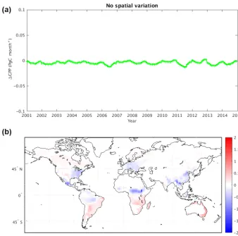 Figure 6. (a) Change in mean global GPP (PgCmonthfrom the magCO2 experiment minus that from the maCO2 experiment).−1) due to removal of spatial variability in atmospheric CO2 concentration (i.e., GPP (b) Map of time-averaged GPP changes as a percentage (%).