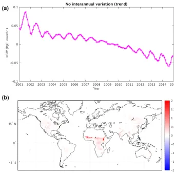 Figure 7. (a) Change in mean global GPP (PgCmonth−1) due to removal of the trend in the interannual variability in atmospheric CO2concentration (i.e., GPP from the cCO2 experiment minus that from the magtCO2 experiment)
