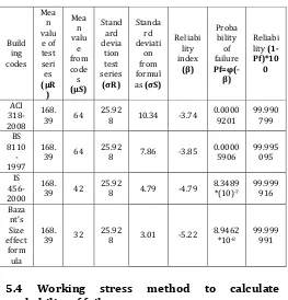 Table 5.1: The reliability of the beam BV 335, for beam shear force at failure of the beam and the shear resistance calculated from the different codes are analyzed in this table given below; 