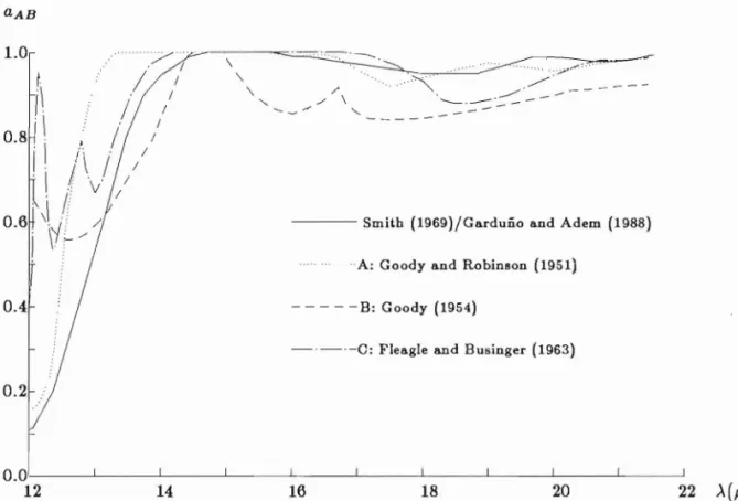 Figure  2  shows  the  values  of Table  1.  Parts  A,  B  and  C  are  the  absorptivities  due  to  H20,  C02  and  H20  +  C02,  respectively
