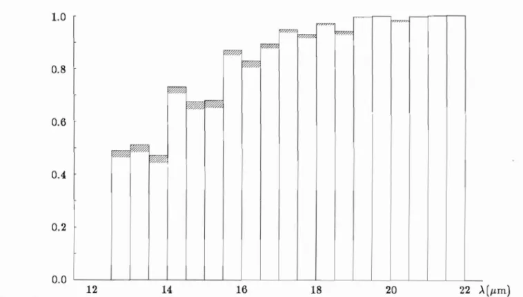 illustration of spectrum B  without  explaining its source.  hatched, 