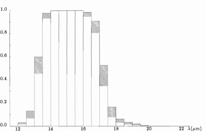 Fig.  5.  Oomputed  spectra  for  002,  with  O.Sl'm  resolution,  using  Smith's  (1969)  approach