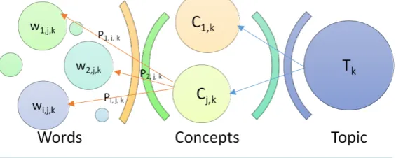 Figure 3. Dominant meaning tree.                                       