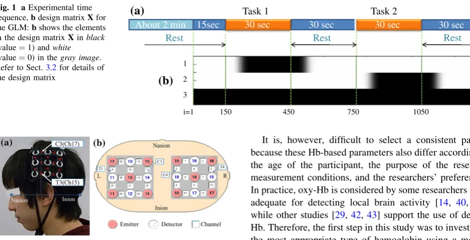 Fig. 2 a Locations of probes, b channel layout