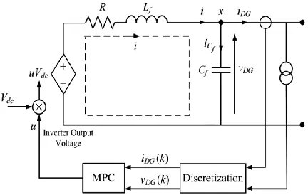 Fig. 2. Power circuit of a PMSG connected to an ac/dc voltage source converter. 