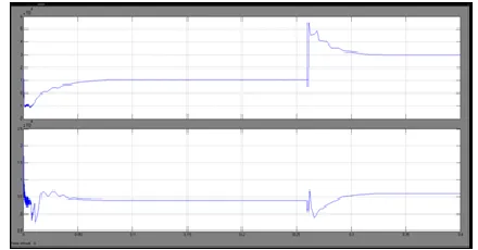 Fig. 17. DC grid voltage.  