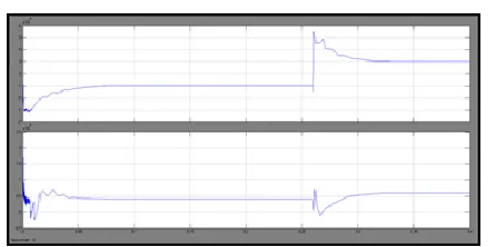 Fig. 24. Real power delivered by SB and  DC grid voltage.