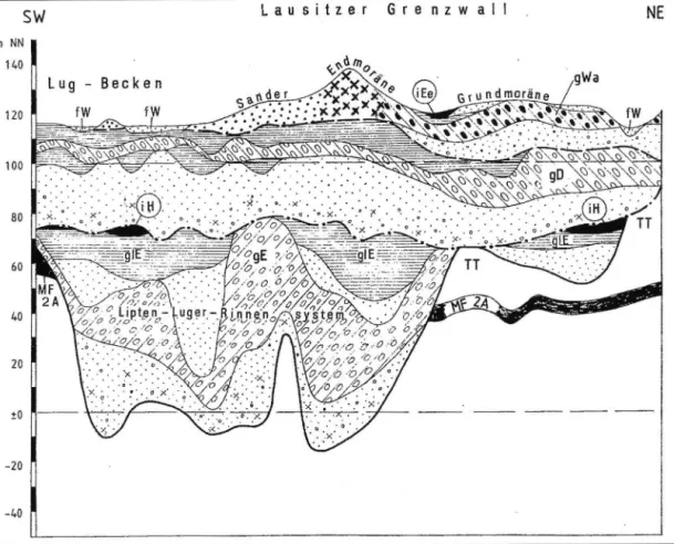 Fig. 4: Section C - D from the Lug basin across the Lusatian border wall (length 1:25000)