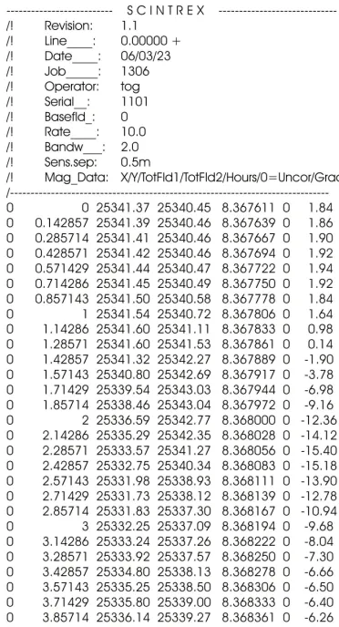 Figure 5.11. Scintrex SMARTMAG Figure 5.11Figure 5.11Figure 5.11SM4G magnetometer data set