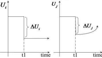 Figure 1. Determining the MIIF between two buses. 