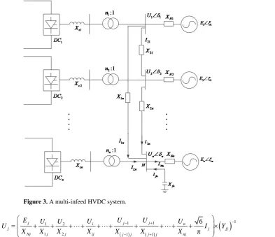 Figure 3. A multi-infeed HVDC system. 