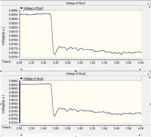 Figure 4. Voltage drops in bus 1 and bus 2 of case 1. 