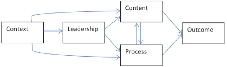 Figure 1. Framework for the analysis of public sector cutback management.