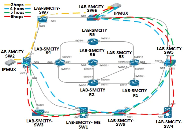 Figure 1. IP teleproteccion test model-laboratory (installed equipment).  