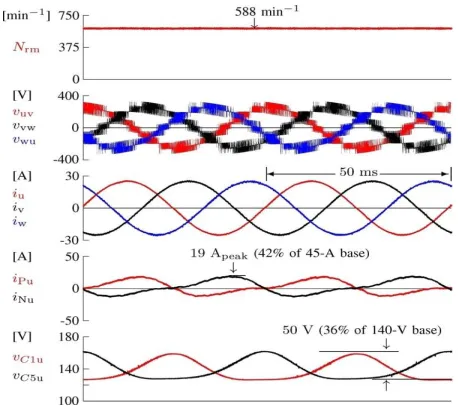 Fig. 14 shows those at f amplitude of the square-wave circulating currents were reduceddc-capacitor voltage is not serious at this frequency