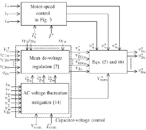 Fig 2: Overall control block diagram for the start-up method 