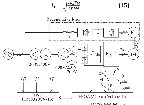 Fig 6: 400-V 15-kW downscaled system used in the experiments 