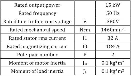 Table-3: Motor Parameters used in the Experiments 